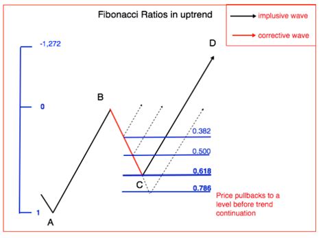 calcolatore fibonacci|fibonacci ritracciamenti.